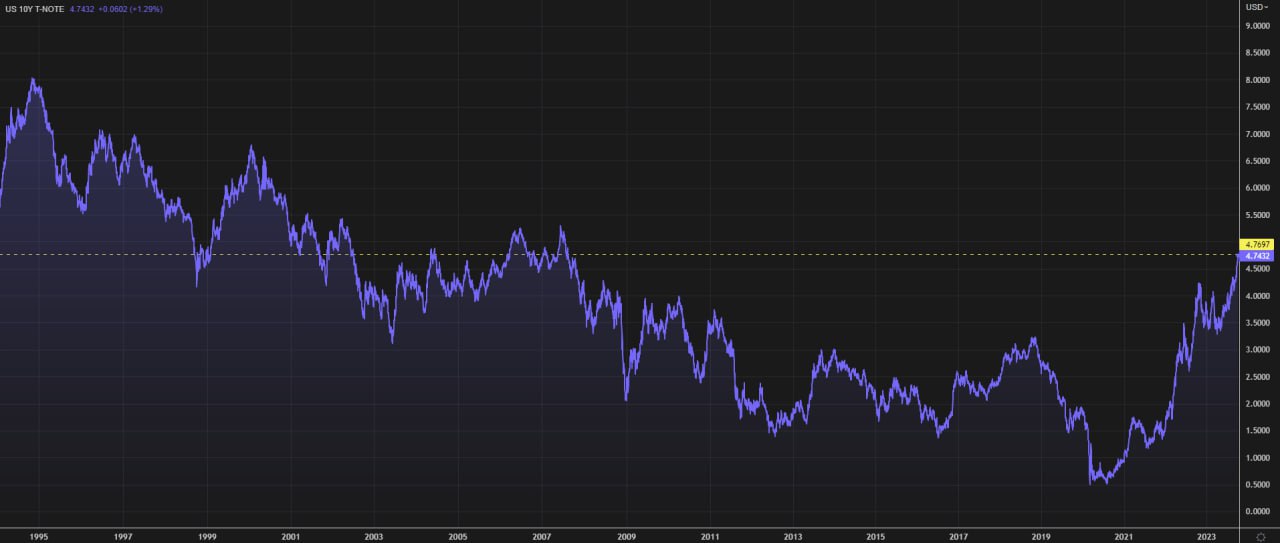 Dichiarazioni Bostic (Fed) su tassi