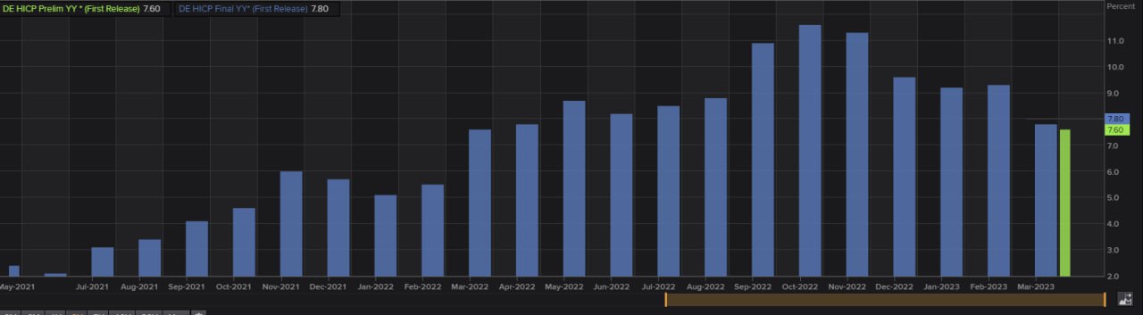 Inflazione Germania (aprile, preliminare)