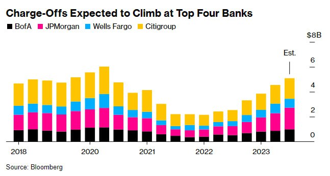 Il focus sulla ricerca - Trimestrali USA: a cosa fare attenzione sulle banche?