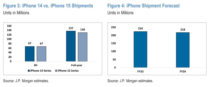 Il focus sulla ricerca: aspettando Wonderlust, JP Morgan taglia il target price delle azioni Apple