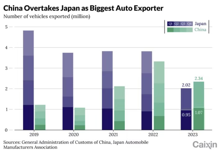 Il focus sulla ricerca: settore automotive, Europa verso scelte protezionistiche per la concorrenza cinese?