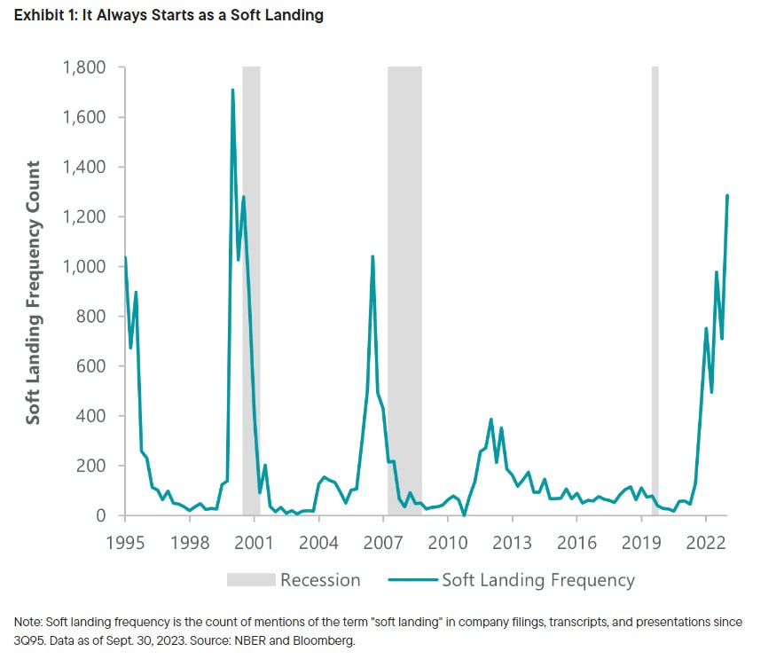 Il soft landing sembra la narrativa dominante: attenzione