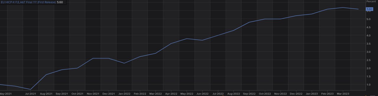 Inflazione Eurozona di aprile (finale)