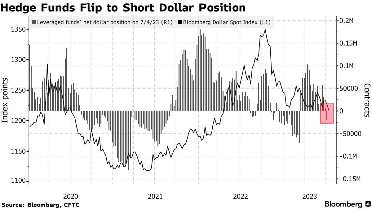 Torna lo short USD?