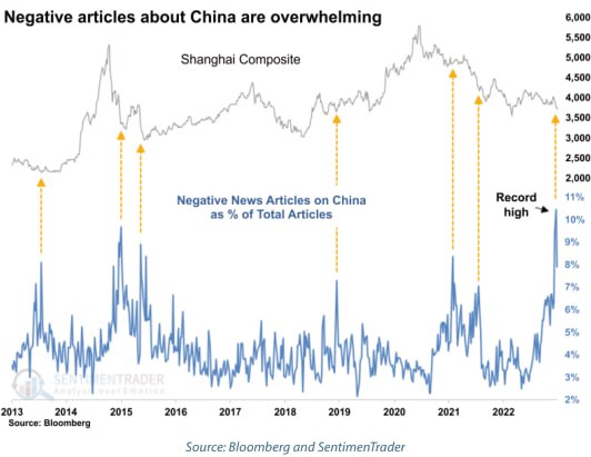 Il focus sulla ricerca: Cina, il minimo delle azioni potrebbe essere alle porte?